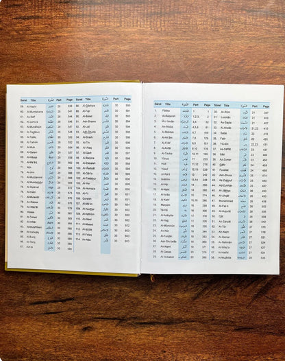 Holy Quran – Urdu translation in ROMAN Script